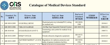 Catalogue of Medical Device Standard